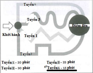 PART 3 - TEST 7