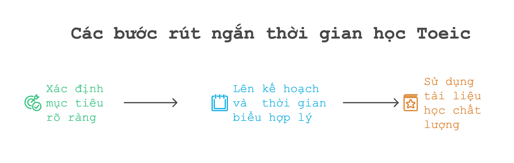 Học Toeic Bao Lâu Để Đạt Mục Tiêu? Bí Quyết Lập Lộ Trình Hiệu Quả