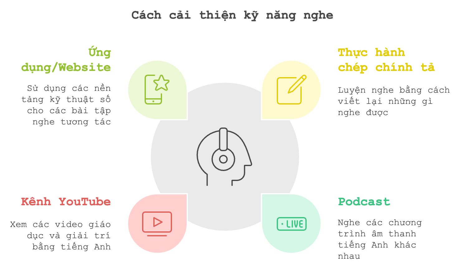 Kinh Nghiệm Làm Bài Thi Toeic: Tự Tin Chinh Phục Điểm Cao