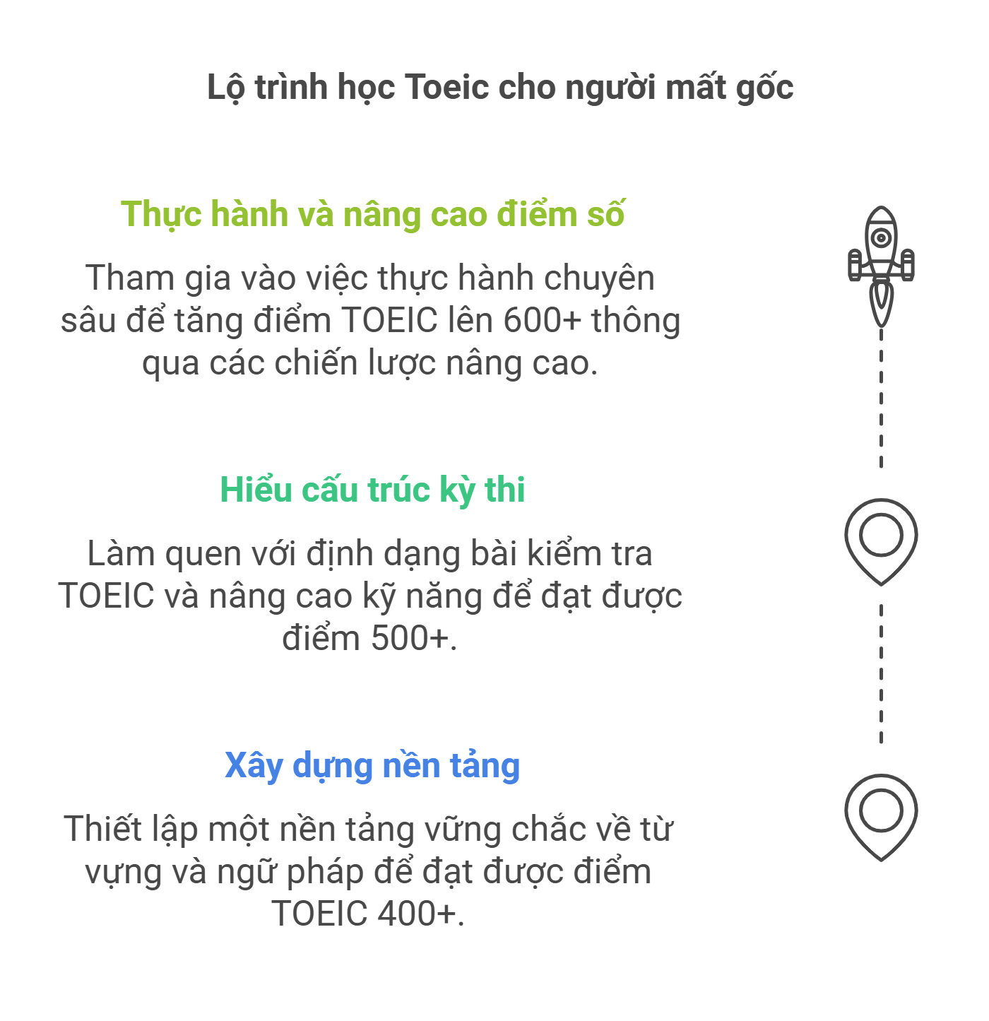 Lộ trình học Toeic cho người mất gốc chinh phục 600+ Toeic